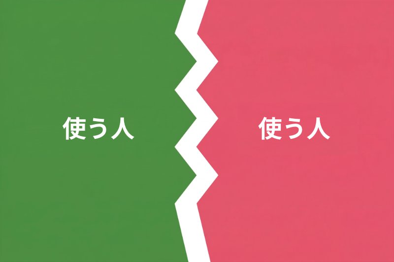 利用率の二極化